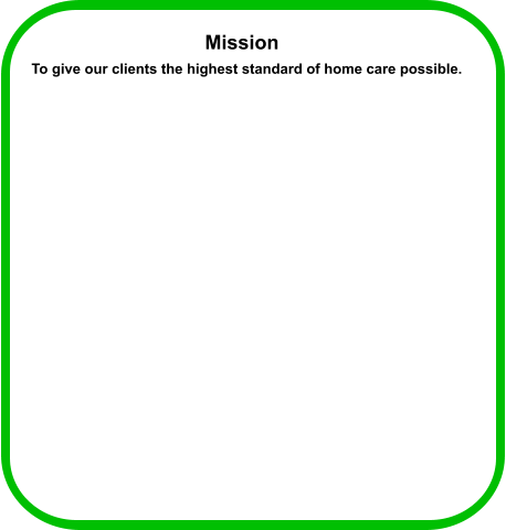 To give our clients the highest standard of home care possible. Mission